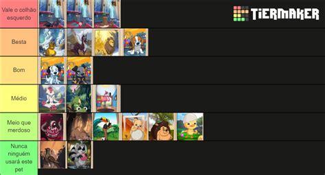 Tierlist de Pets .